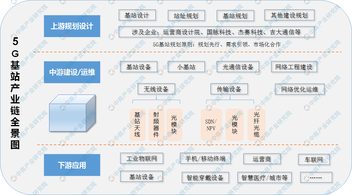 政府在区域绿色产业链构建中的主导作用与策略分析