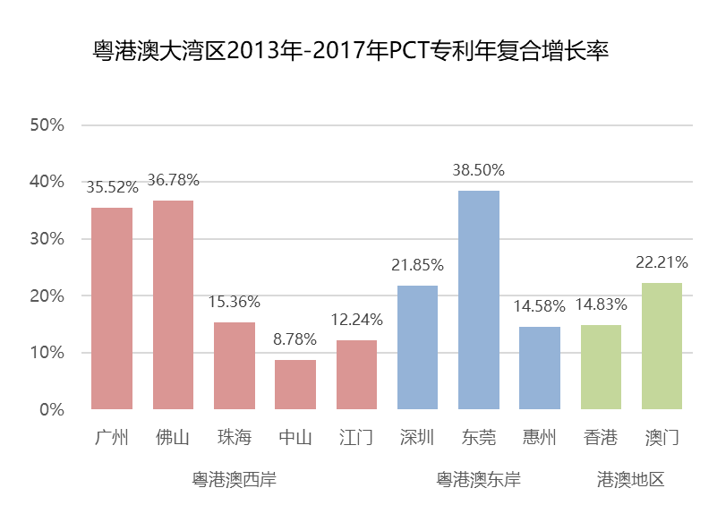 大湾区政府政策创新推动协同发展之道