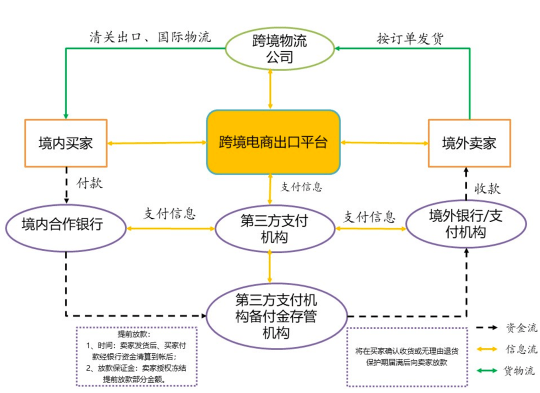 政府在跨境数据安全管理的国际合作路径研究