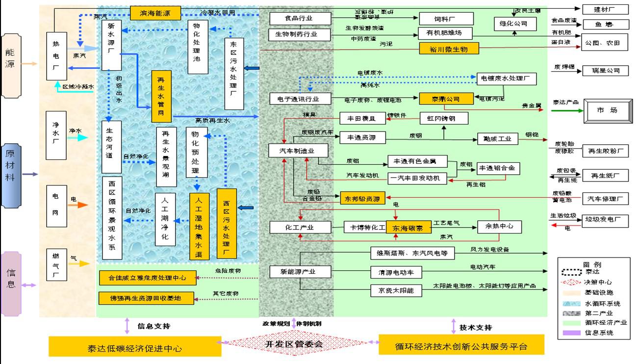 地方政府在推动循环经济发展中的引导角色与策略实践