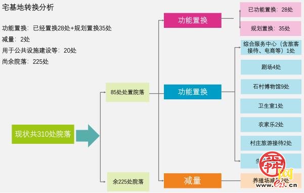 政府如何优化农村教育资源配置角色，策略与路径探讨