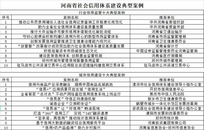 政府推动教育评价体系改革的枢纽作用