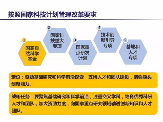 政府优化教育科研资助机制策略探讨