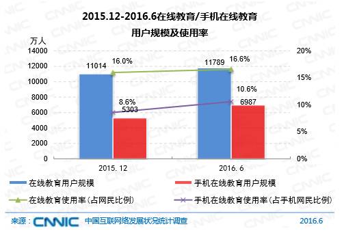 政府推动老年教育发展的支持措施解析