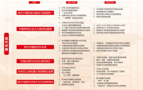 政府政策引导推动普通高中多样化发展之路