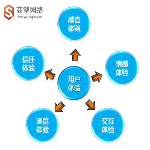 那份爱ソ无缘