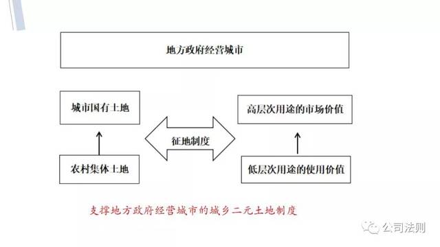 地方政府在土地使用制度改革中的实践探析