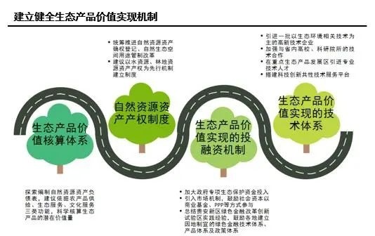 政府在国有资产管理体制改革中的职责定位研究