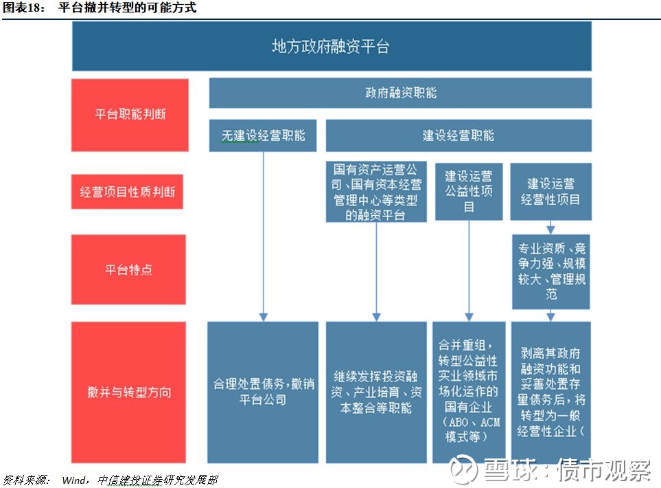 政府在新型城镇化改革中的实施路径探索