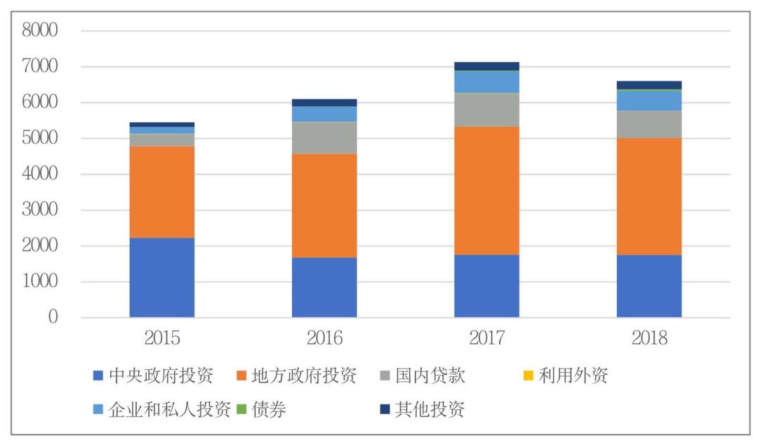 一个人，练习一个人﹌