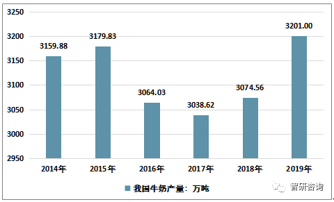 政府职责在数据要素市场化改革中的提升作用分析