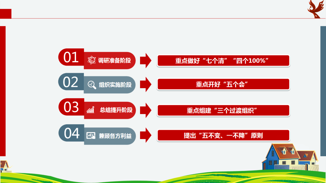 政府优化农村集体经济改革的关键措施解析