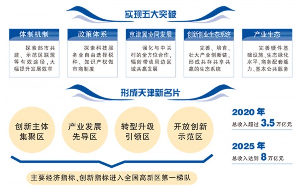 地方政府在养老产业发展中的支持政策创新研究与实践探索