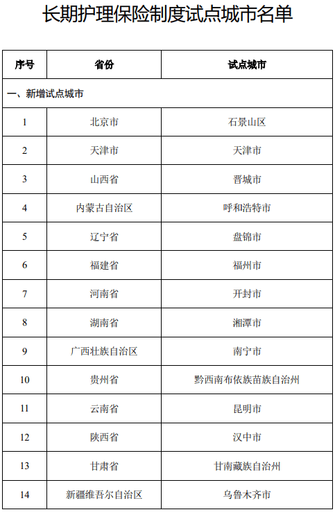 政府政策探索，长期护理保险制度的完善之路