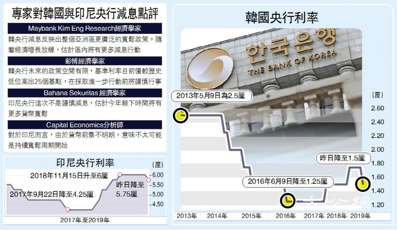 韩国政府债券最新动态，市场走势、政策影响与前景展望