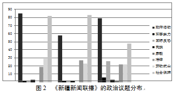 政府新闻选题角度解析