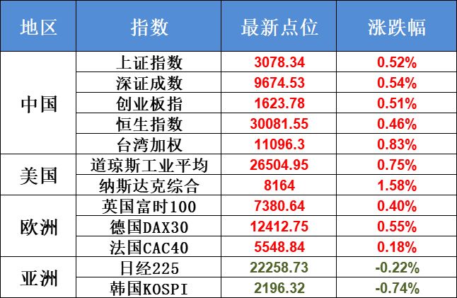 解读股市动态，最新资讯、政府新闻与市场动向分析