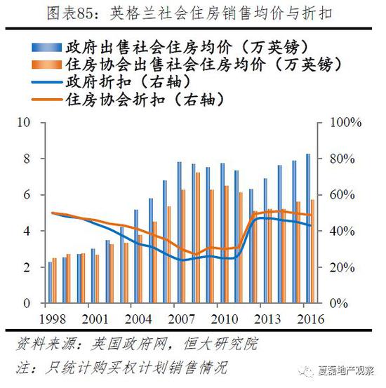 政府调控房价，新的挑战与策略应对