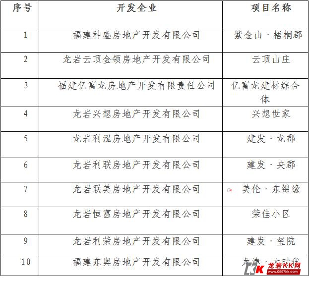 龙岩房产新闻动态，政府政策解读与未来市场展望