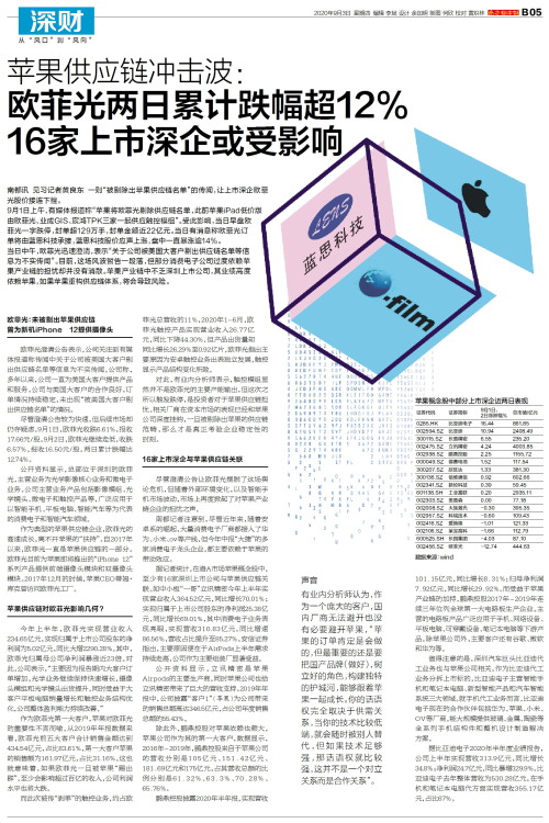 欧菲光政府与新闻动态，聚焦发展，共创未来新篇章