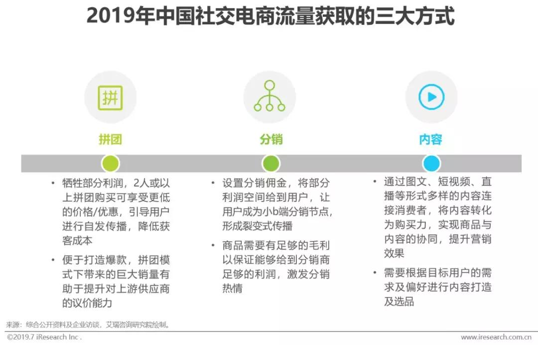 数字化时代下的社交电商、政府与新闻，互动共生关系探讨