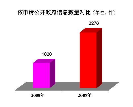 政府新闻可信度构建与提升策略探讨