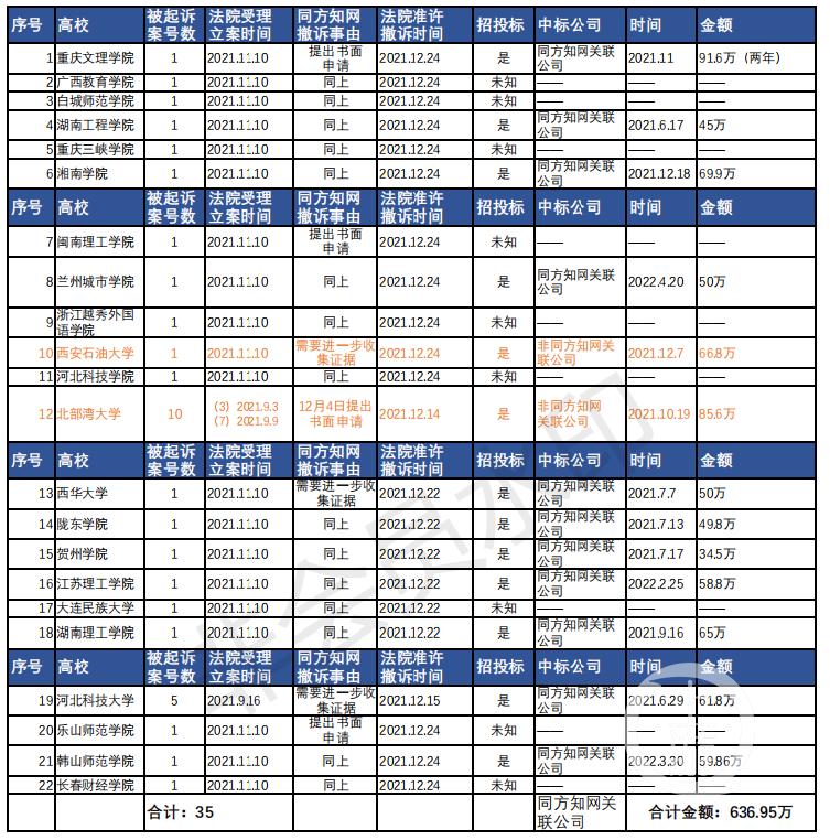 政府采购新动态，透明采购与效率提升同步推进