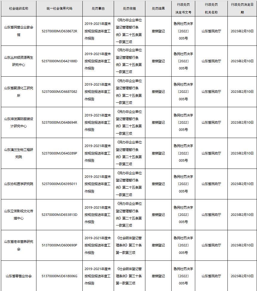 信息时代下的政务公开新趋势，政府网站新闻报送实践探索