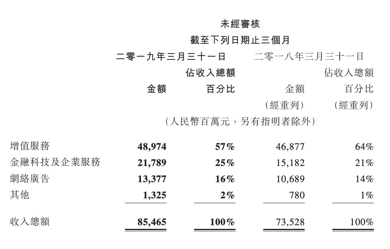 推动金融创新与监管并重，促进经济高质量发展——金融政府新闻稿解读