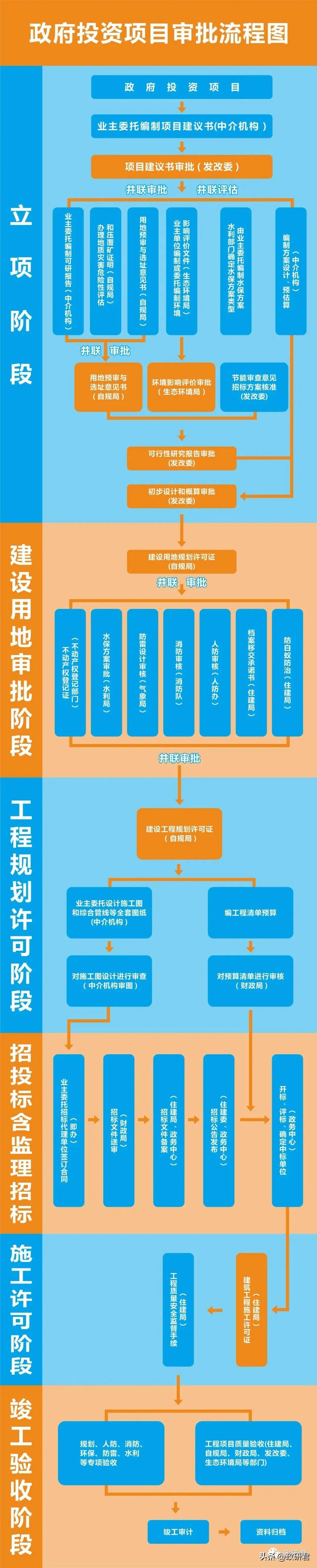 政府新闻发布审批制度的重要性与改进策略探讨