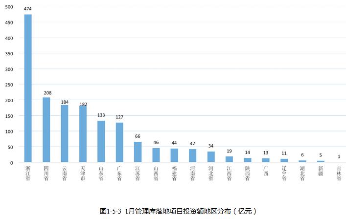 广东政府PPP新闻，开启公共基础设施建设新篇章