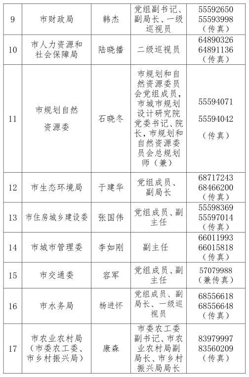 北京政府积极应对挑战，推动城市高质量发展最新动态报道