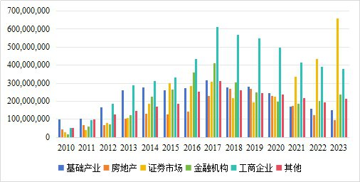 墨脱县加大农村发展资金投入，推动经济转型崛起