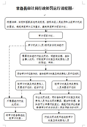 国家财政资金使用透明度提升的重要性及其深远影响