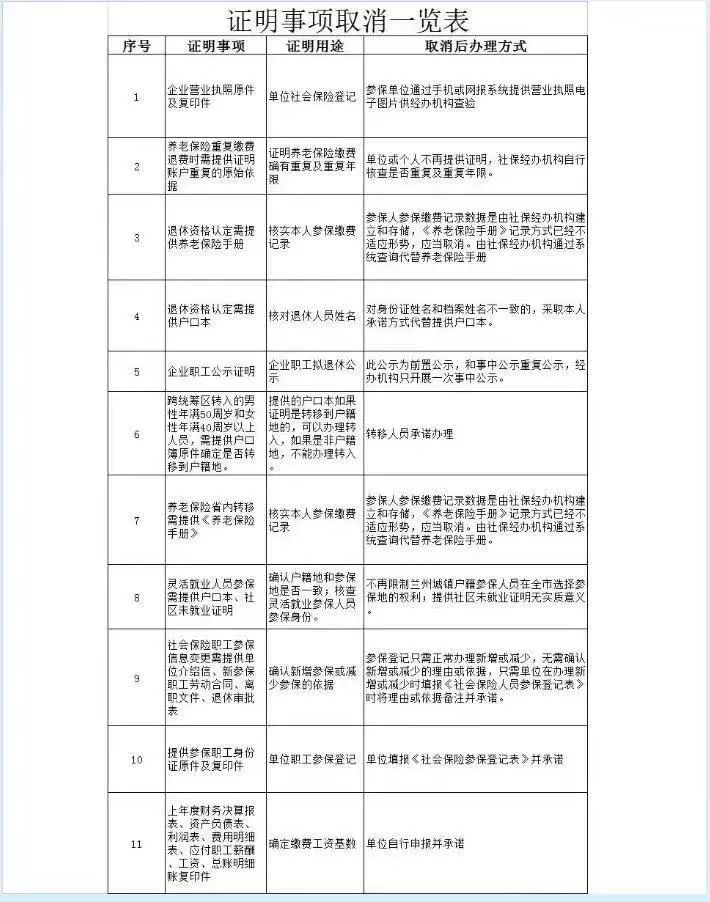 政府责任与行动，社会保障制度的落实之路