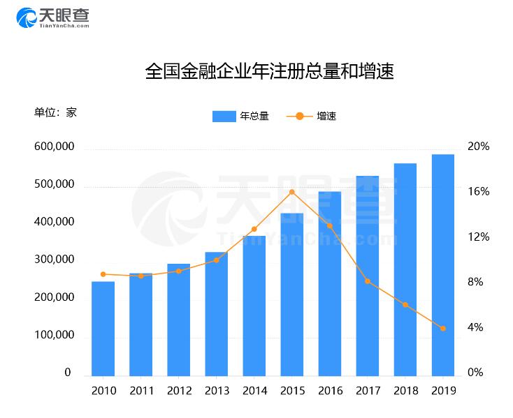 政府对新兴行业的监管挑战分析