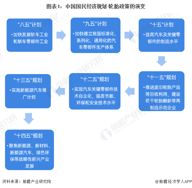 国家支持绿色环保技术的政策力度加码