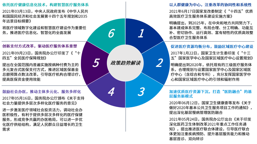 加强医疗体系建设，筑牢健康中国基石