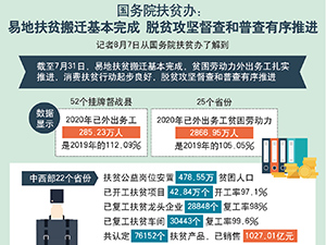 国家扶贫政策新动向，深化理解与创新实践