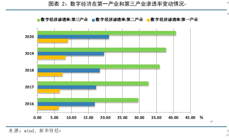 政府推动数字经济发展的策略与实践探索