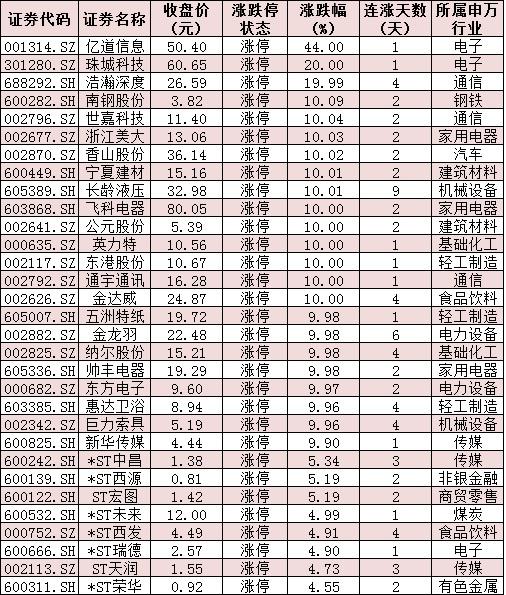 2025年1月4日 第6页