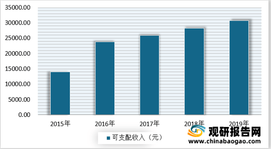 国家提升居民收入水平的策略与实践探索