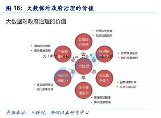 政府数据分析助力决策透明度提升