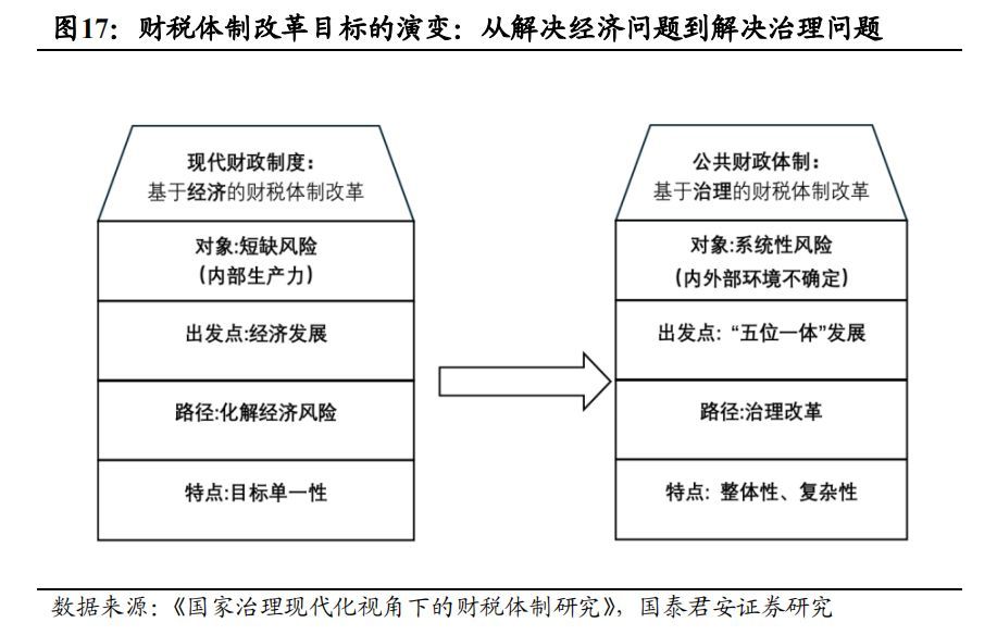 地方政府财税管理体制的优化策略探讨