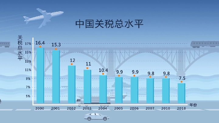 政府应对全球供应链变化与挑战的策略与措施