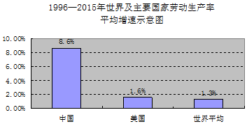 国家调节收入分配以促进社会公平的策略与实践