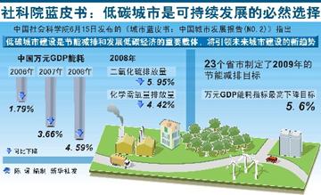 政府推动低碳经济发展与碳市场建设的策略实践探索