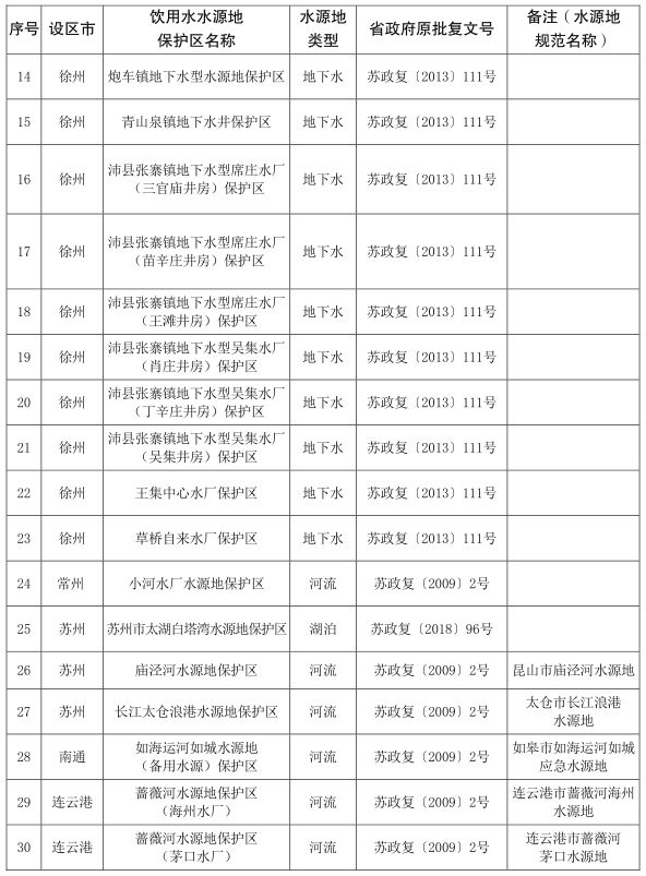 政府强化环境污染源监测与治理措施研究