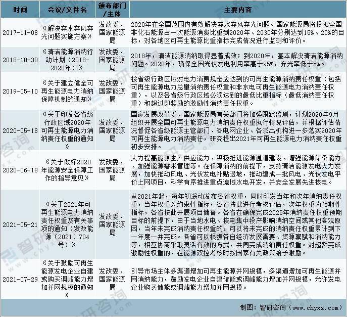 政府补贴政策助力清洁能源发展大步向前