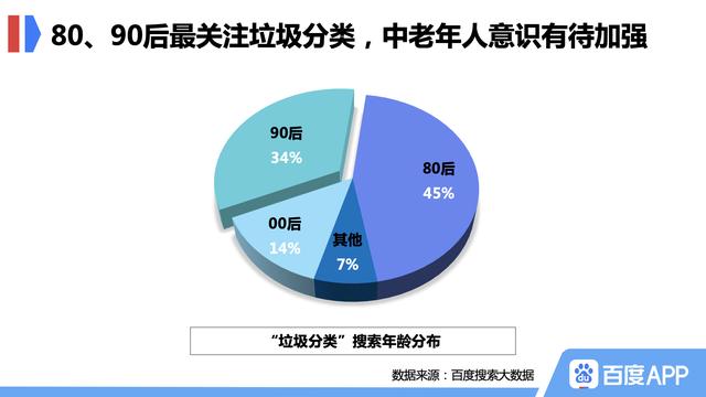 国家利用大数据技术提升环保管理水平之道